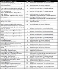 Índice de examen de información financiera CPA FR S1-2024 segunda mano  Embacar hacia Argentina