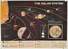 Affiche système solaire d'occasion  La Courtine