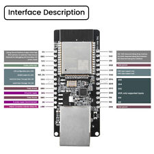 Placa de desenvolvimento WT32-ETH01 porta serial incorporada Ethernet WIFI Bluetooth faça você mesmo comprar usado  Enviando para Brazil