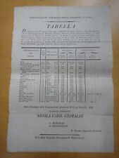 1836 tabella prezzi usato  Imola