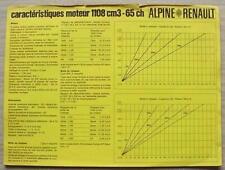 Renault alpine 1108cm3 for sale  LEICESTER