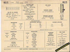 willys jeep fc 170 for sale willys jeep fc 170 for sale Canada