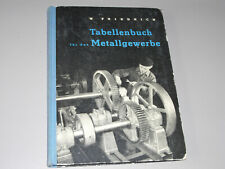 Friedrich tabellenbuch metallg gebraucht kaufen  Göttin, -Neustadt