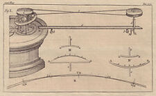 New apparatus orrery. for sale  LONDON