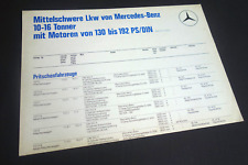 Mercedes mittelschwere lkw gebraucht kaufen  Bergisch Gladbach