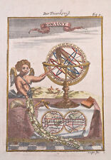 Zodiac armillary sphere for sale  Dover