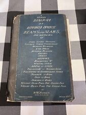 Used, 1915 Design Diagram Of Reinforced Concrete Beams And Slabs  for sale  Shipping to South Africa