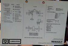 Lubrication chart renault for sale  SOLIHULL
