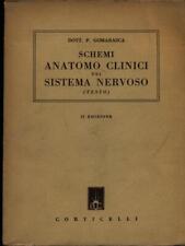 Schemi anatomo clinici usato  Italia