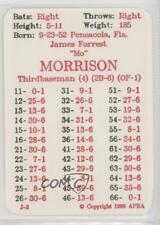 Usado, 1986 APBA Baseball 1985 temporada Jim Morrison comprar usado  Enviando para Brazil