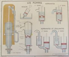 affiche scolaire tableau science la maison rossignol pompes puits et citerne d'occasion  Arras