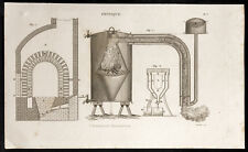 1852 physical engraving d'occasion  Expédié en Belgium