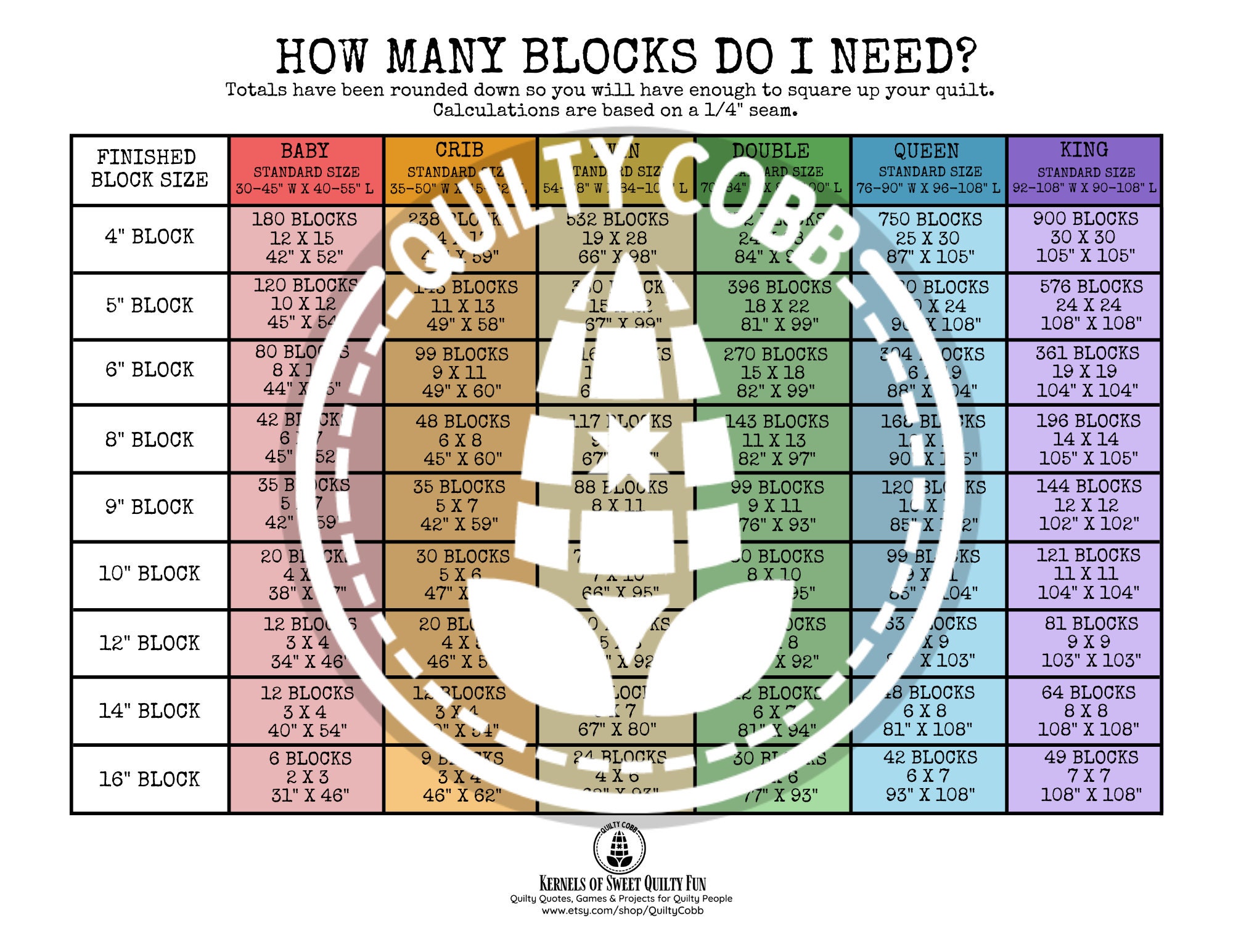 Quilt reference guide for sale  