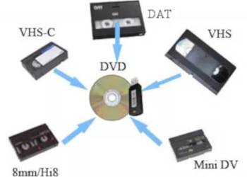 Przegrywanie kaset VHS, miniDV, Video8, Hi8, Digital8 na DVD na sprzedaż  Kraków