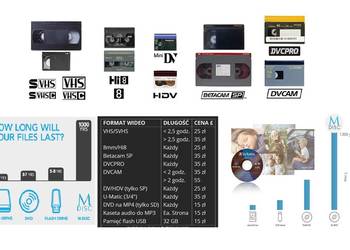 Kopiowanie VHS Hi8 Beta, Digital Betacam po SDI 4:2:2 10 bit na sprzedaż  Warszawa