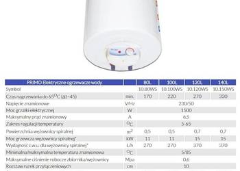 Bojler ELEKTRYCZNY LEMET PRIMO 120L z wężownicą na sprzedaż  Łobez