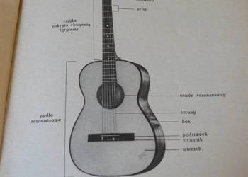Abc gitary - książka do nauki gry na gitarze na sprzedaż  Nowa Sól
